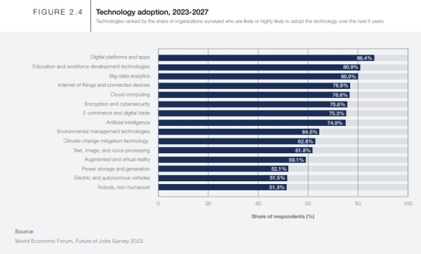 Всемирный экономический форум назвал профессии, востребованные в ближайшие 5 лет