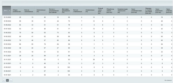 
            Продвижение сайта электрической и световой продукции. Кейс
        