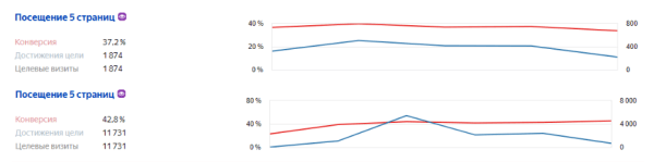 Как продвигать интернет-магазин в России, если физически компания находится в Беларуси. Кейс Как продвигать интернет-магазин в России, если физически компания находится в Беларуси. Кейс