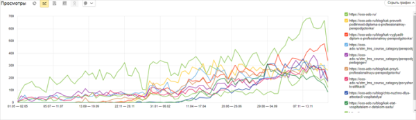 Как продвинуть онлайн-курсы, если ты не Скиллбокс. Кейс
Как продвинуть онлайн-курсы, если ты не Скиллбокс. Кейс
