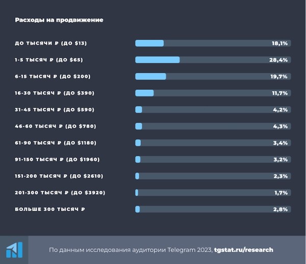 Что из себя представляет типичный администратор Telegram-канала
         
            Что из себя представляет типичный администратор Telegram-канала