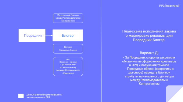 
            Разаллокация в ОРД для владельцев интернет-площадок и блогеров
        