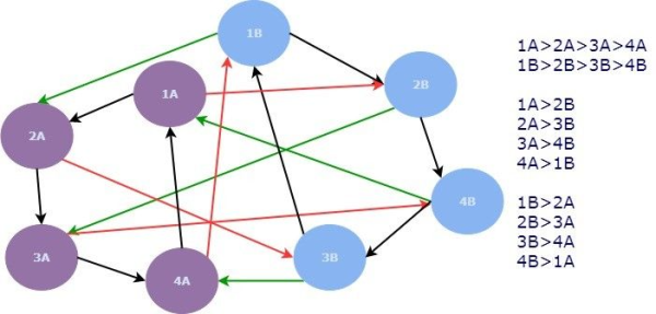Особенности внутренней перелинковки для крупных сайтов Особенности внутренней перелинковки для крупных сайтов