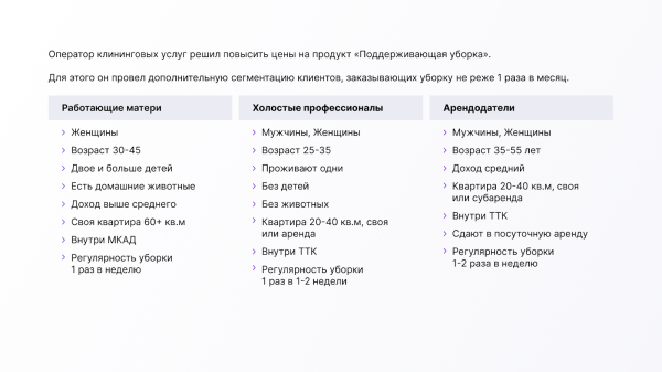 Как повысить цены и не проиграть в 2023