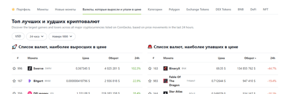 Как ранжируются сайты в тематике криптовалют
