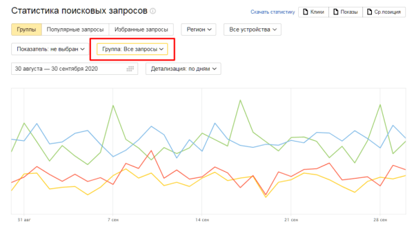 Полное руководство по Яндекс Вебмастеру. Часть 1