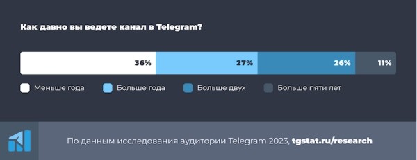 Что из себя представляет типичный администратор Telegram-канала
         
            Что из себя представляет типичный администратор Telegram-канала