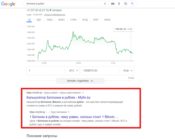 Как ранжируются сайты в тематике криптовалют