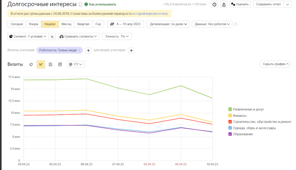 
            Выявляем проблемы в монетизации сайта с помощью аналитики
        