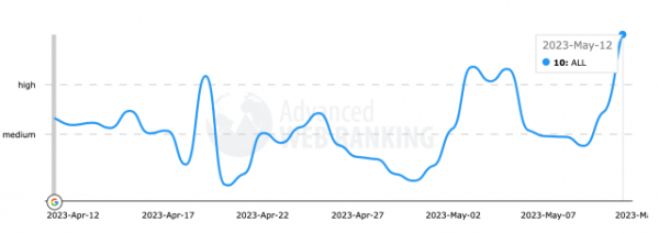 
            Чем завершился Google I/O-апдейт
        