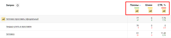 Полное руководство по Яндекс Вебмастеру. Часть 1