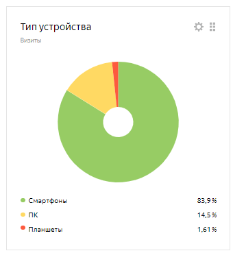 Как продвигать интернет-магазин в России, если физически компания находится в Беларуси. Кейс Как продвигать интернет-магазин в России, если физически компания находится в Беларуси. Кейс
