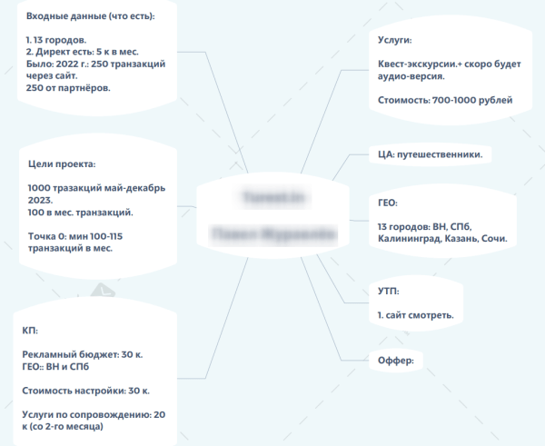 Как агентству зарабатывать больше. Опыт регионального агентства