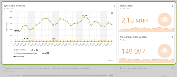 Как post-view аналитика изменила подход застройщиков к оценке медийной рекламы