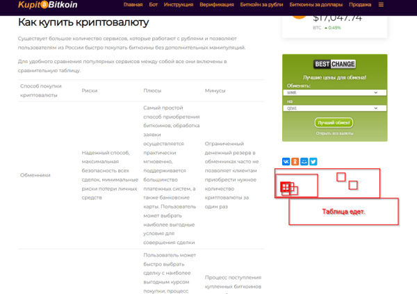 Как ранжируются сайты в тематике криптовалют