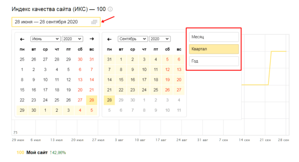 Полное руководство по Яндекс Вебмастеру. Часть 1