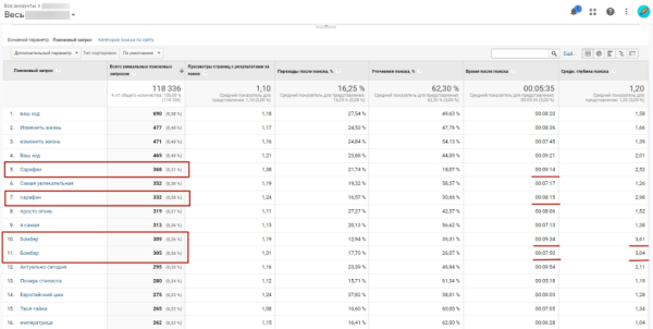 До 50% видимости в Яндекс и до 100% в Google – помогли интернет-магазину стать заметным в SEO. Кейс
