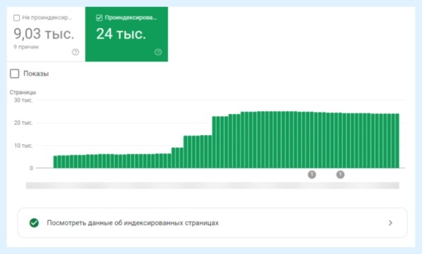 SEO для реактивных движков (Node js, V, angular). Разбираемся как правильно настраивать рендер и индексацию