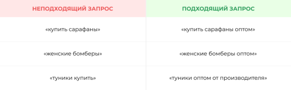 До 50% видимости в Яндекс и до 100% в Google – помогли интернет-магазину стать заметным в SEO. Кейс