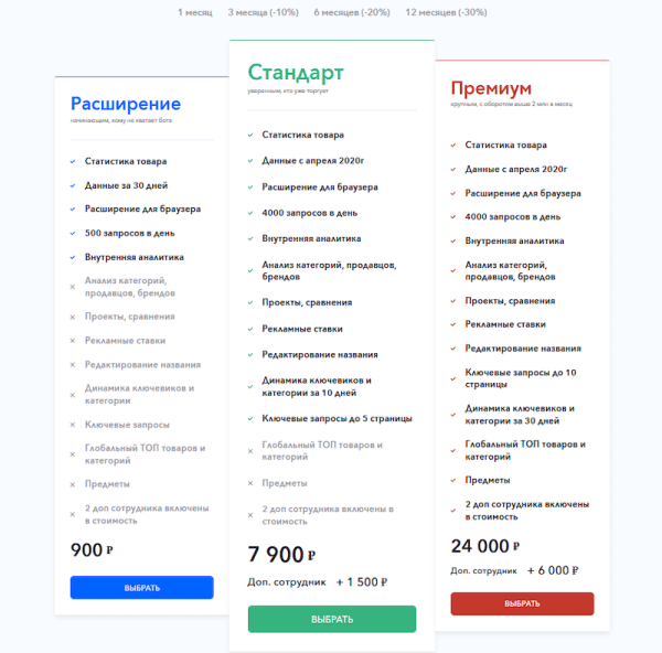 
            Выбор ниши для Wildberries: способы, особенности, инструменты
        