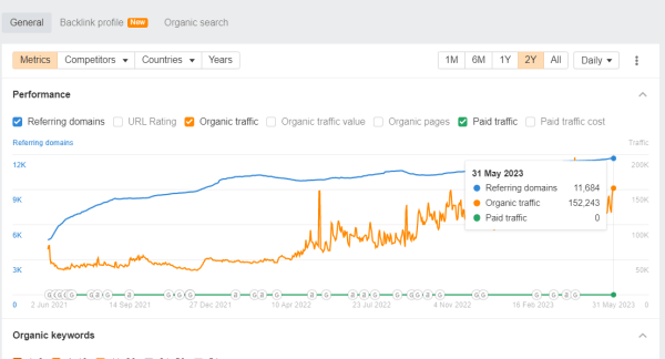 Эффективное продвижение сайтов: 10 лет опыта в SEO в Рунете и Буржуйнете