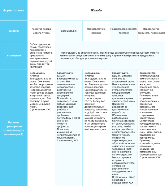 ORM-кейс: как мы управляем мнением о бренде так, чтобы ему доверяли и покупали чаще