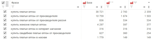 До 50% видимости в Яндекс и до 100% в Google – помогли интернет-магазину стать заметным в SEO. Кейс