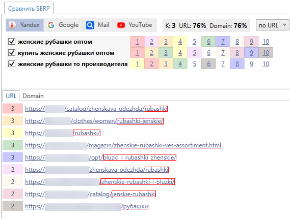 До 50% видимости в Яндекс и до 100% в Google – помогли интернет-магазину стать заметным в SEO. Кейс