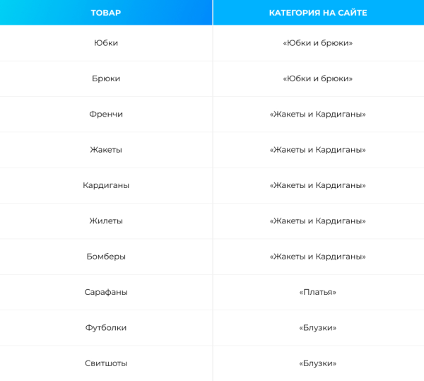 До 50% видимости в Яндекс и до 100% в Google – помогли интернет-магазину стать заметным в SEO. Кейс