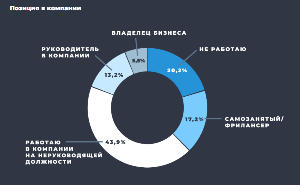 Образ пользователя Telegram: результаты масштабного исследования TGStat