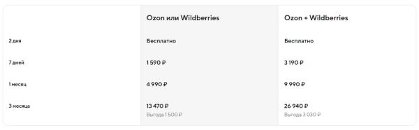 
            Выбор ниши для Wildberries: способы, особенности, инструменты
        