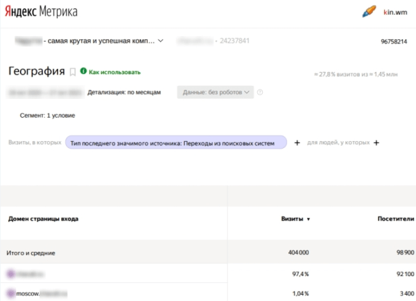 До 50% видимости в Яндекс и до 100% в Google – помогли интернет-магазину стать заметным в SEO. Кейс