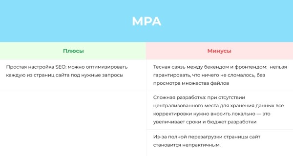SEO для реактивных движков (Node js, V, angular). Разбираемся как правильно настраивать рендер и индексацию