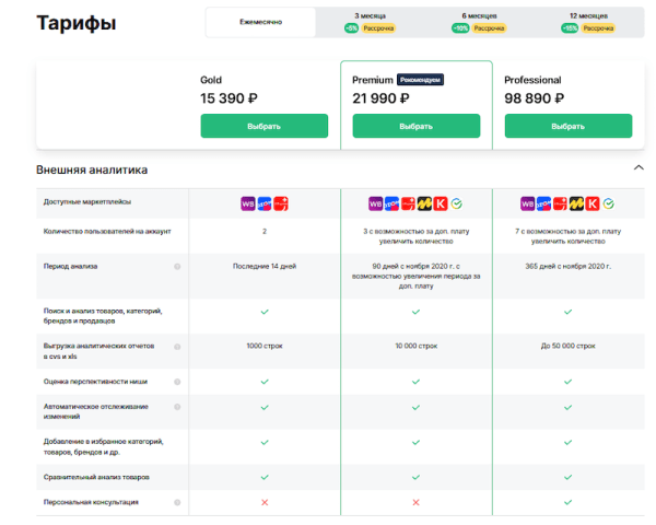 
            Выбор ниши для Wildberries: способы, особенности, инструменты
        