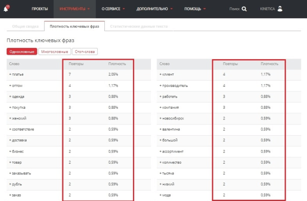До 50% видимости в Яндекс и до 100% в Google – помогли интернет-магазину стать заметным в SEO. Кейс