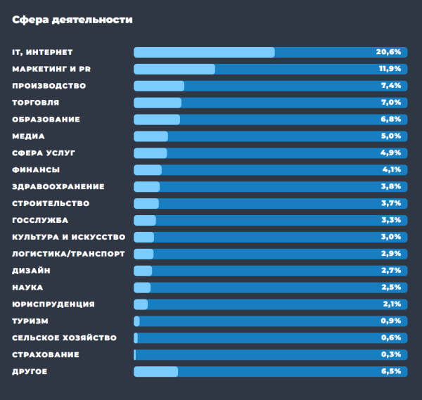 Образ пользователя Telegram: результаты масштабного исследования TGStat