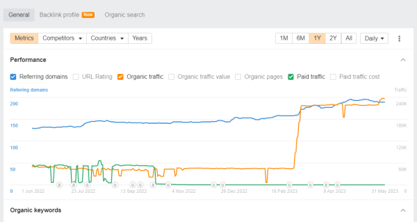 Эффективное продвижение сайтов: 10 лет опыта в SEO в Рунете и Буржуйнете