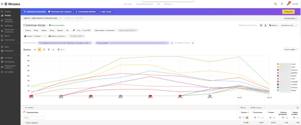 До 50% видимости в Яндекс и до 100% в Google – помогли интернет-магазину стать заметным в SEO. Кейс