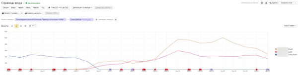 До 50% видимости в Яндекс и до 100% в Google – помогли интернет-магазину стать заметным в SEO. Кейс