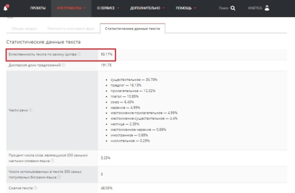 До 50% видимости в Яндекс и до 100% в Google – помогли интернет-магазину стать заметным в SEO. Кейс