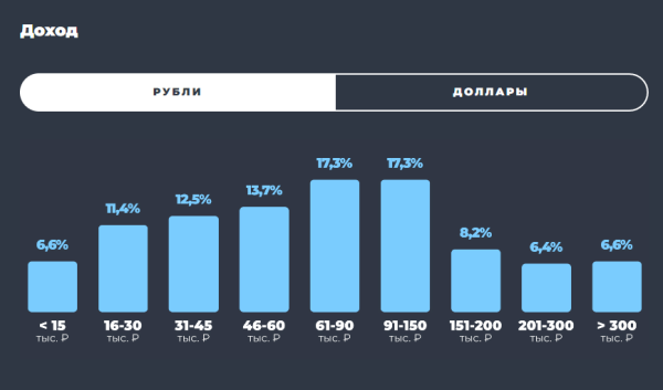Образ пользователя Telegram: результаты масштабного исследования TGStat