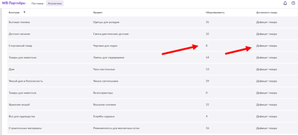 
            Выбор ниши для Wildberries: способы, особенности, инструменты
        