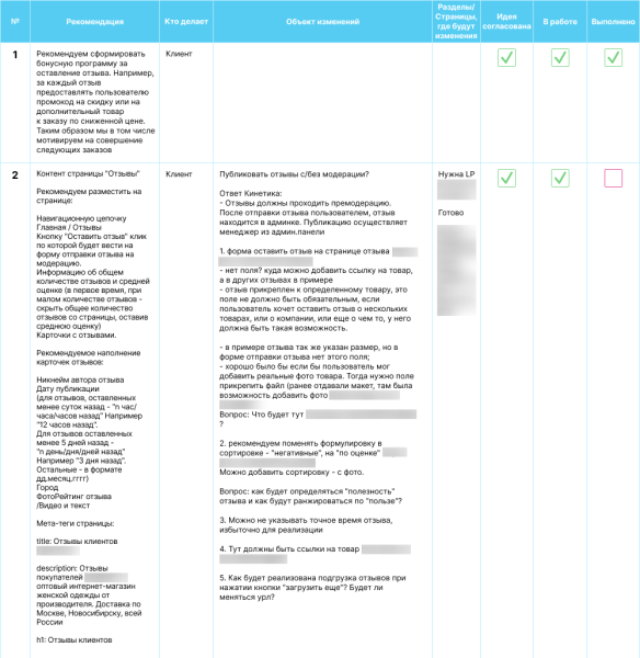 ORM-кейс: как мы управляем мнением о бренде так, чтобы ему доверяли и покупали чаще