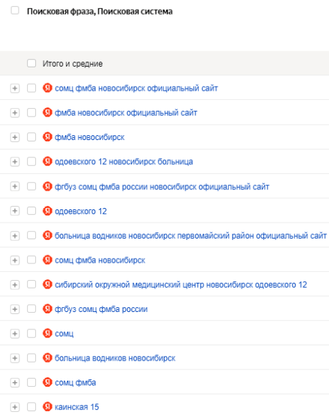 В 13 раз больше трафика и двойная конверсия: как мы продвигаем медицинский центр. Кейс