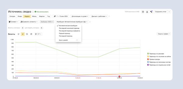
            В Яндекс Директе и Яндекс Метрике появилась автоматическая модель атрибуции
        