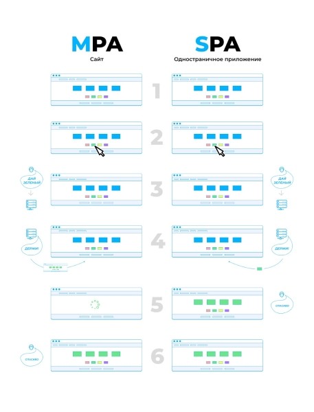 SEO для реактивных движков (Node js, V, angular). Разбираемся как правильно настраивать рендер и индексацию