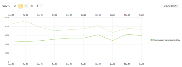 
            Кейс по продвижению сервиса ремонта гаджетов в Беларуси
        