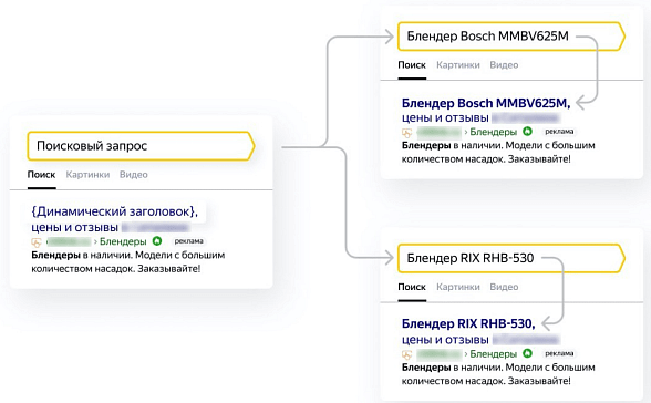 Эффективное продвижение интернет-магазина: секреты настройки кампаний в Яндекс Директ