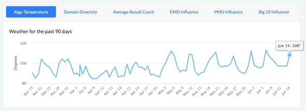
            Отмечаются признаки обновления алгоритма ранжирования Google
        