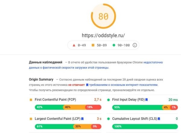 Скрипт Яндекс.Метрики (tag.js) негативно влияет на PageSpeed: что делать
